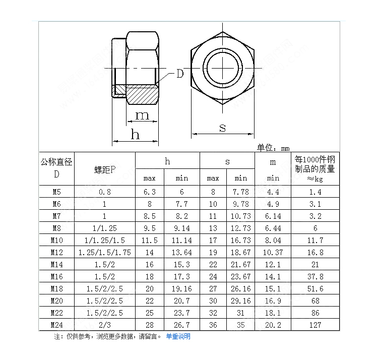 加厚尼龙螺母DIN982.jpg